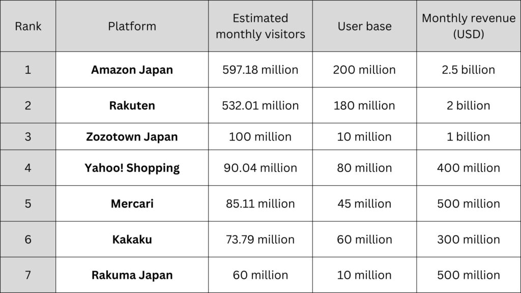 eCommerce market in Japan